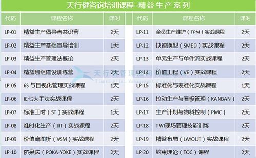 工廠生產計劃與物料控制（PMC）的科學管理與信息咨詢服務