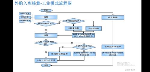 金蝶云·星辰 在線進(jìn)銷(xiāo)存系統(tǒng)如何賦能現(xiàn)代企業(yè)管理